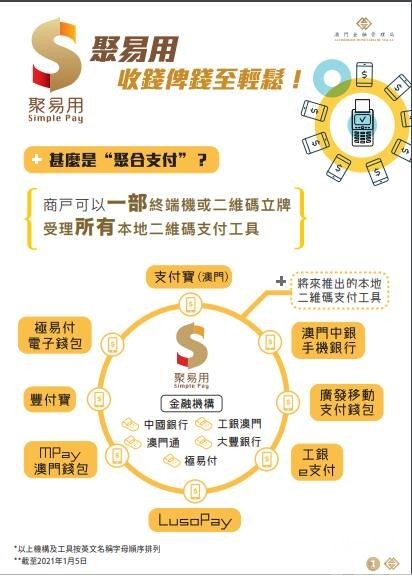 聚合支付备案可以做什么