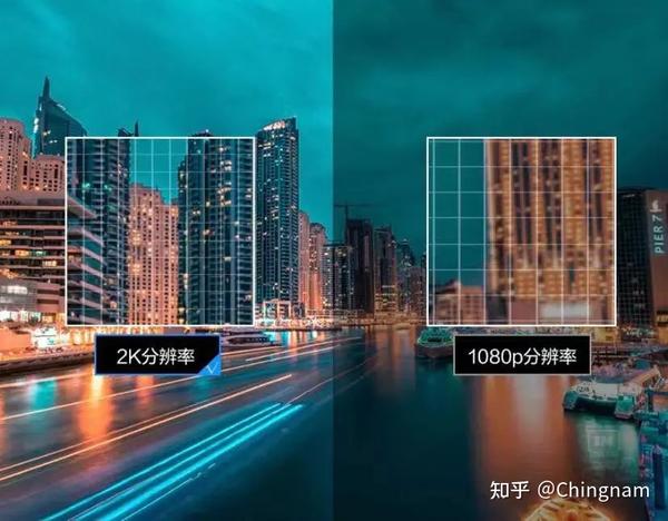 显示器分辨率是由主机决定的吗