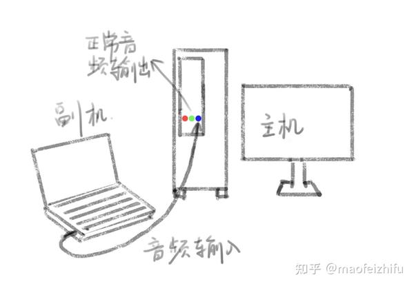 主机的音频线必须插两个吗