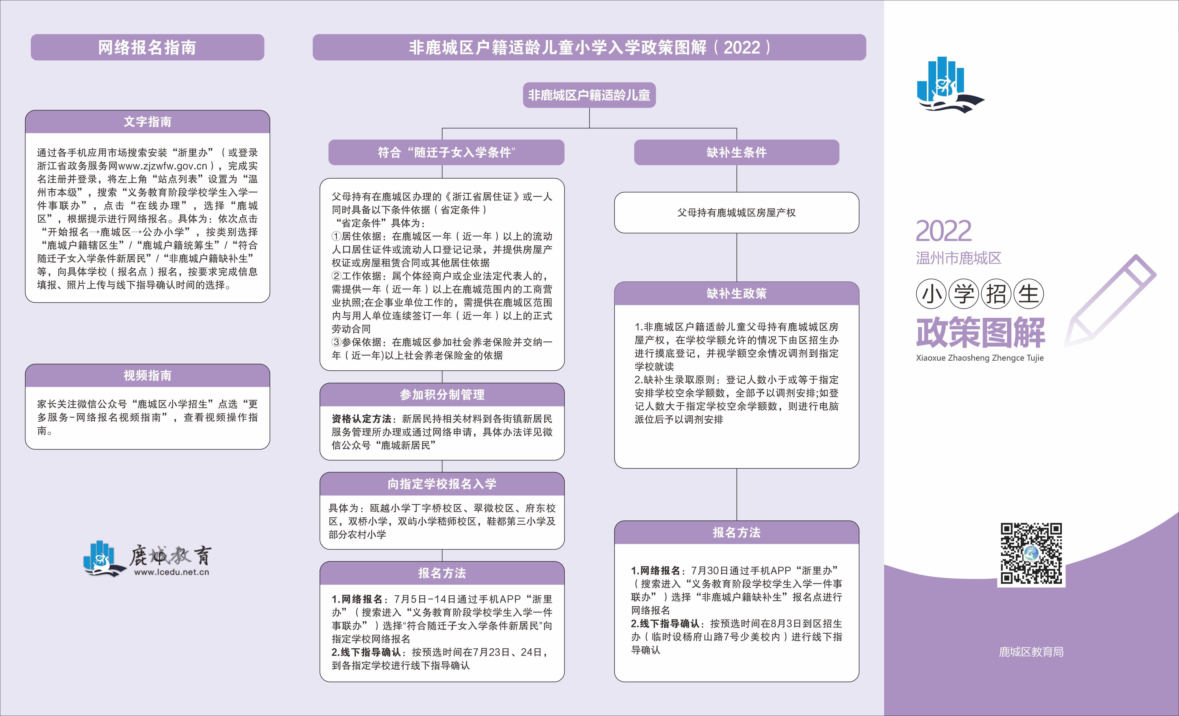 2022聊城小学招生需要租房备案吗