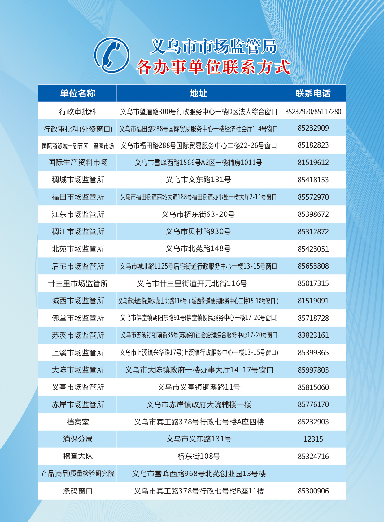 营业执照与备案登记的主体不一致