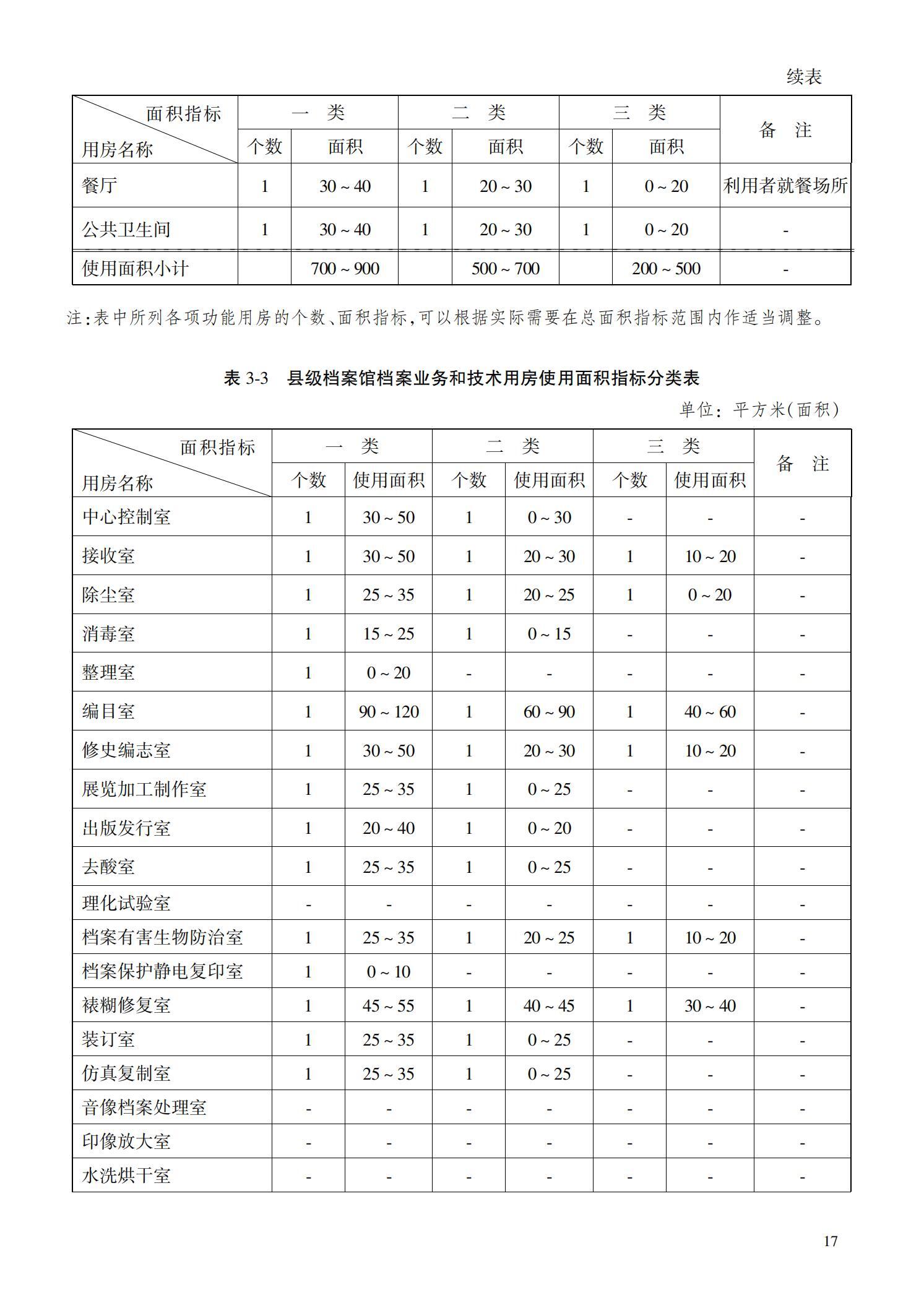 施工图纸需要在档案馆备案吗