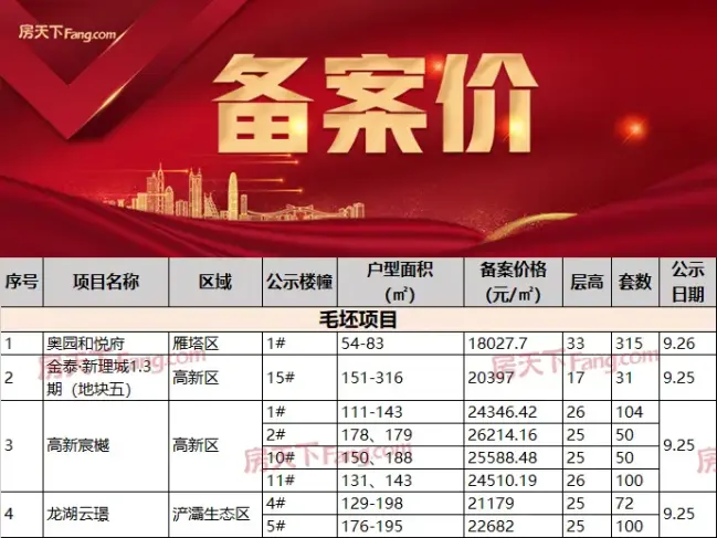 孝感市新房备案价格