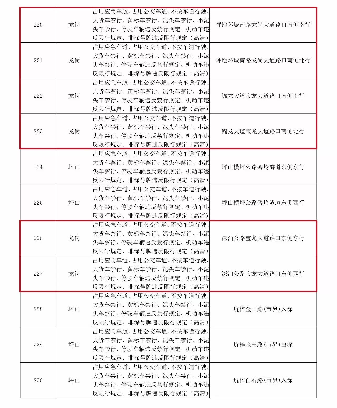 深圳市龙岗区二轮车备案