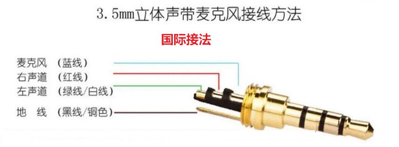 3.5毫米耳机接口如何连接主机说话