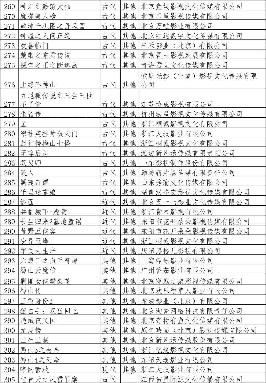 全国重点网络影视剧备案系统网站