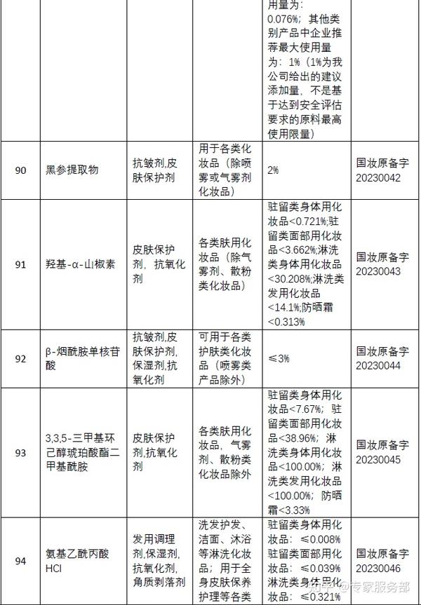 食药局备案查成分