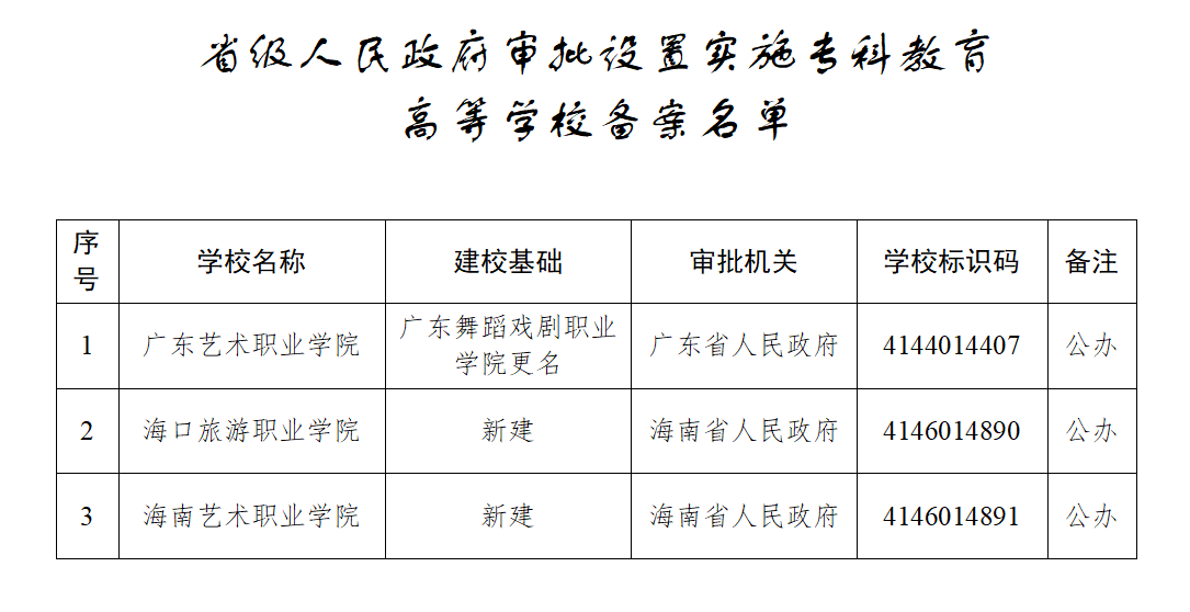 高校备案制能晋升吗