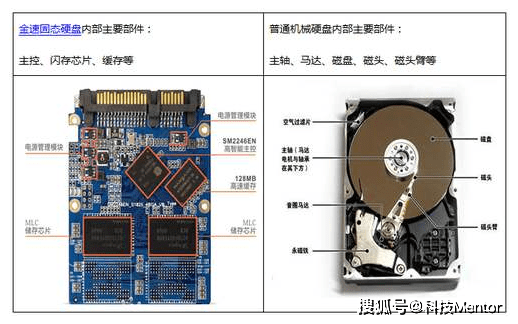 老式主机如何加装硬盘