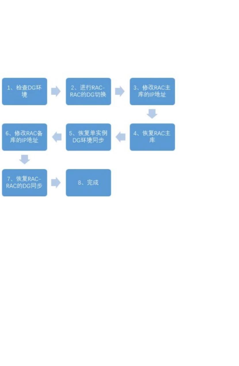 标致mrn主机可以更换rcc主机吗