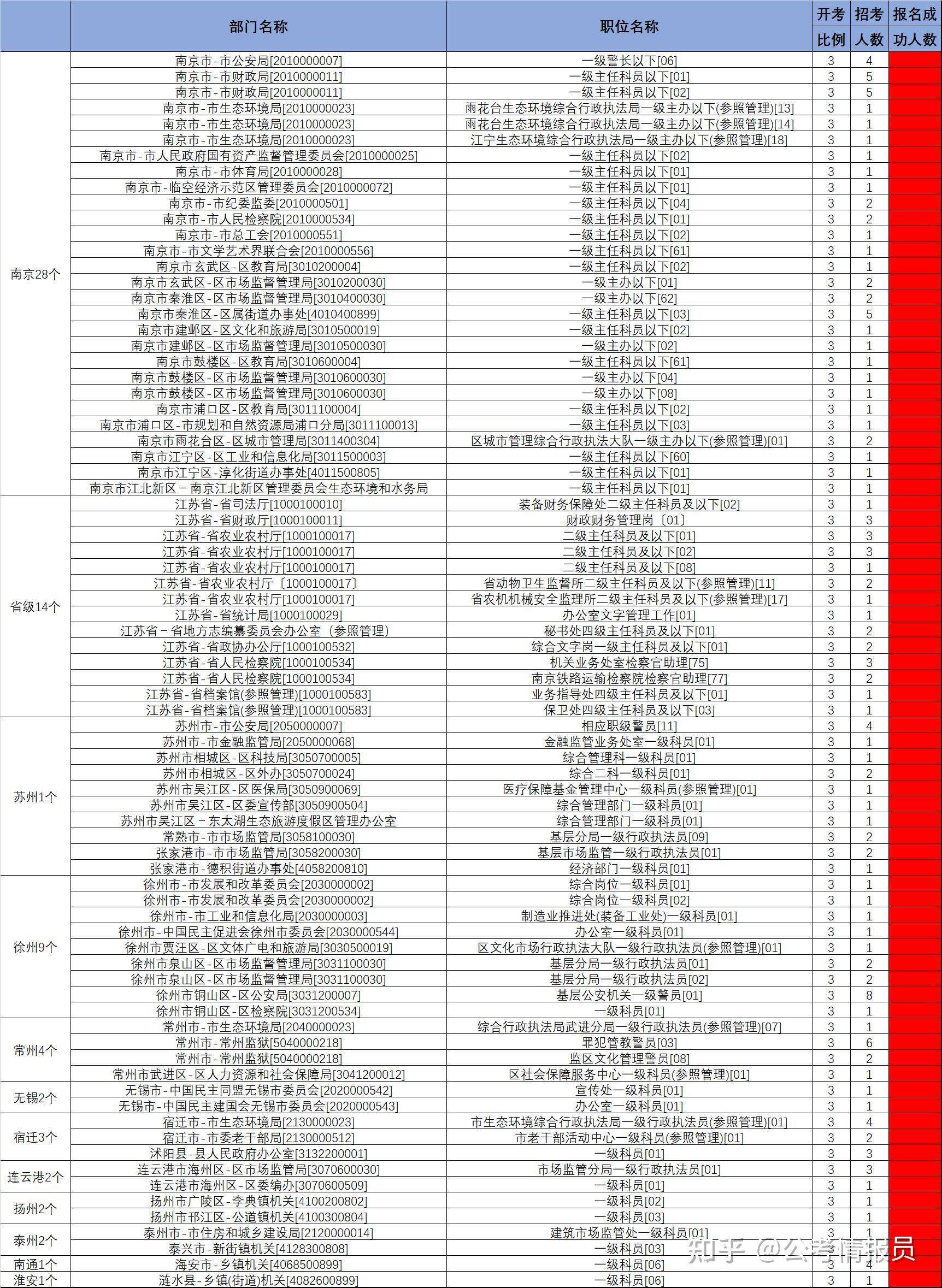 常州编制备案制可以考吗