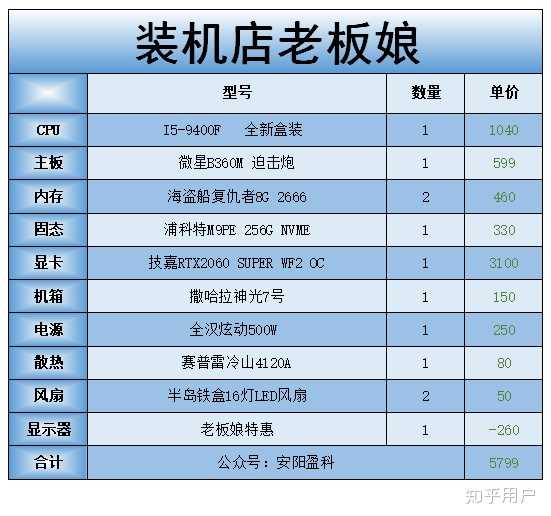五千预算的主机配置