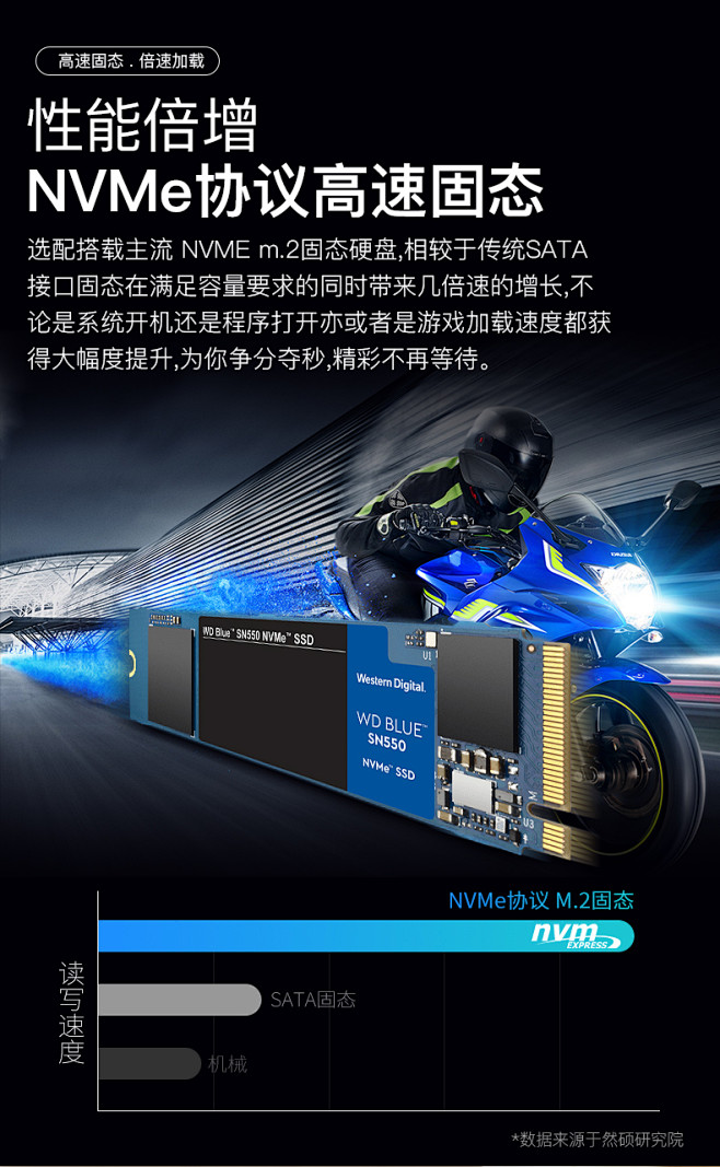 i5十代全套主机最低多少