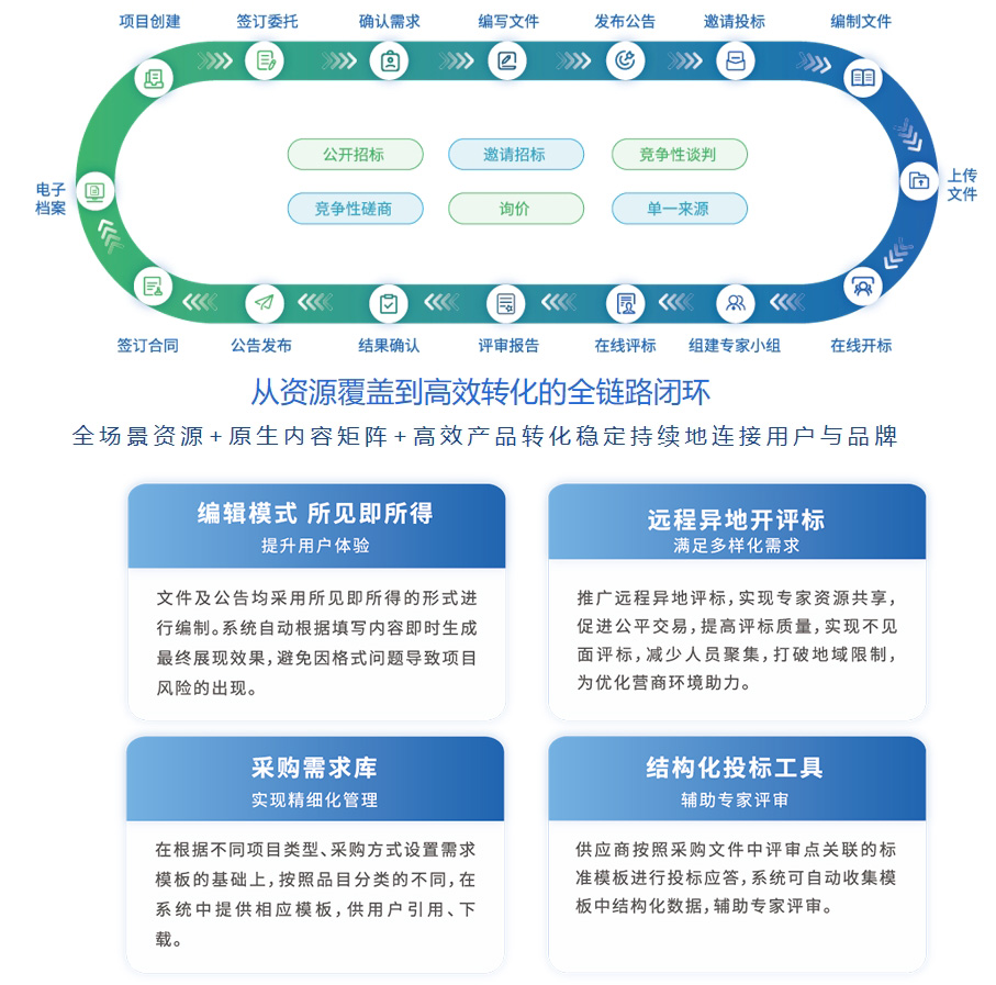 采购实施计划备案必须包括的内容