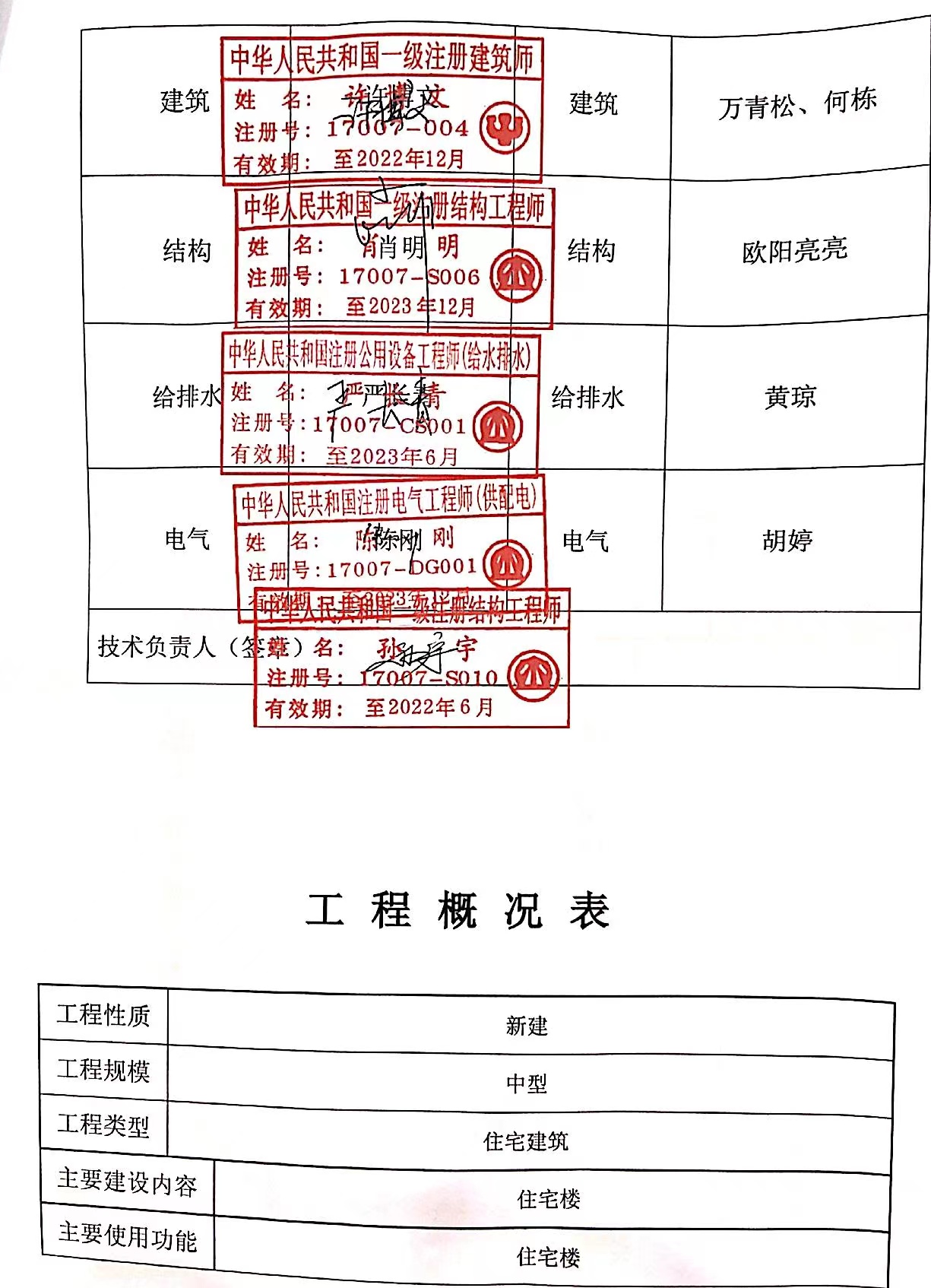 备案表设计文件审查号是什么