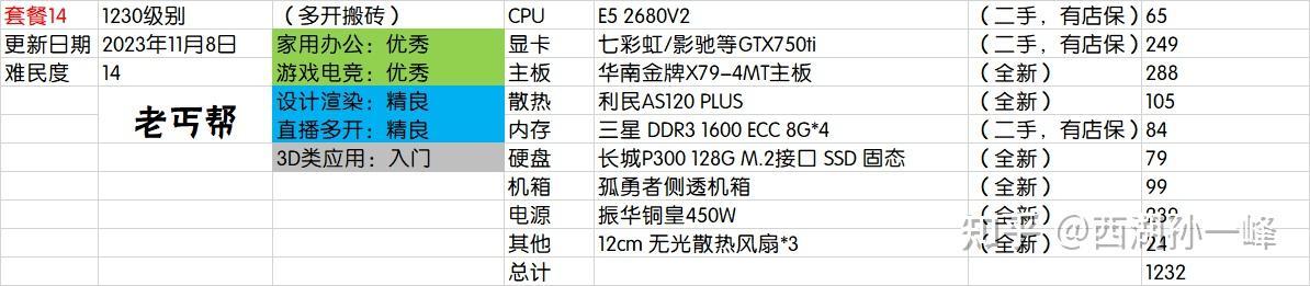 ns主机配置能达到哪个水平