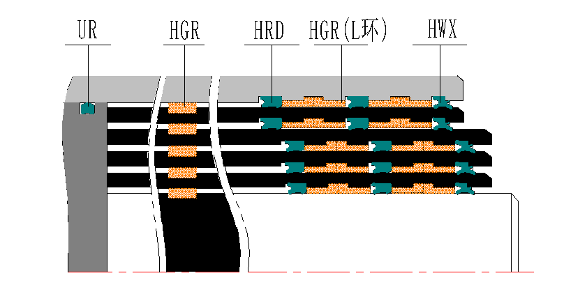 多缸主机排料调整方便快捷