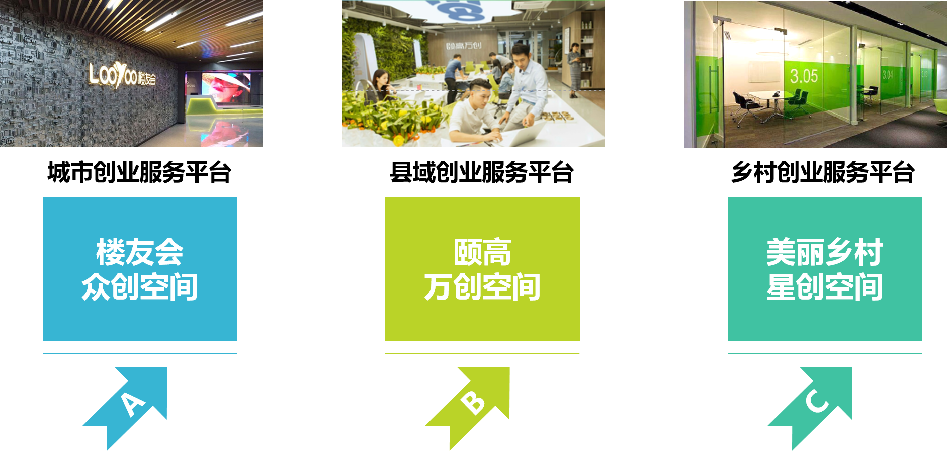 香港众创空间即租即用