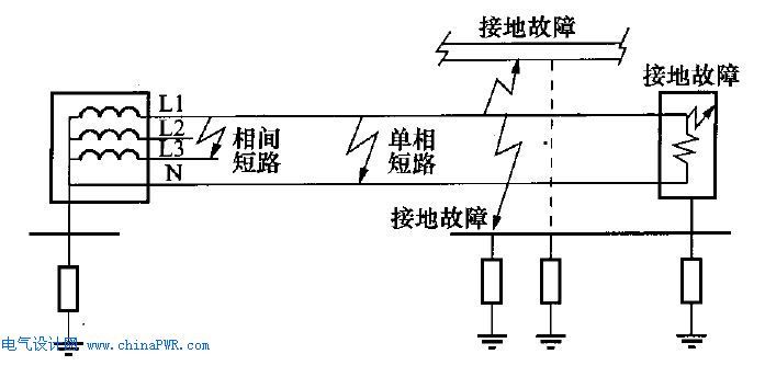 国泰怡安主机接地故障怎么办