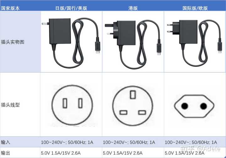 switch主机港版日版欧版区别