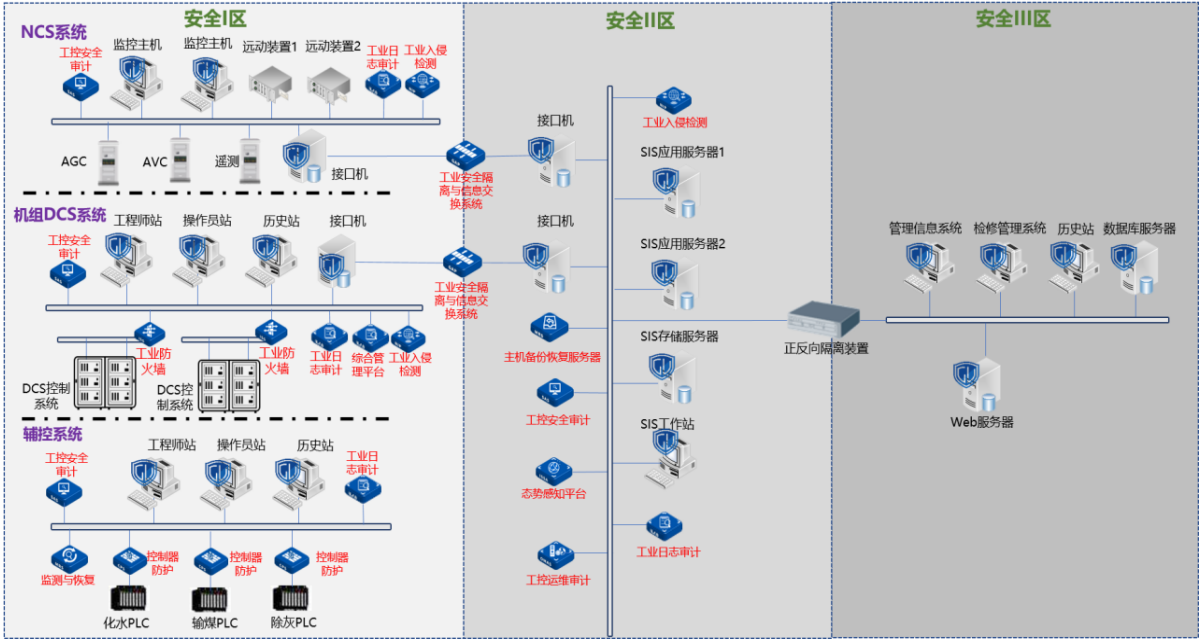火电三大主机系统