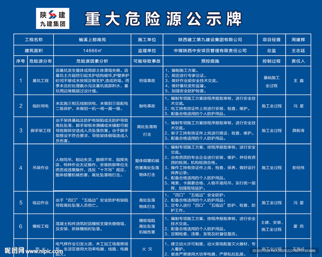 重大危险源巡检备案