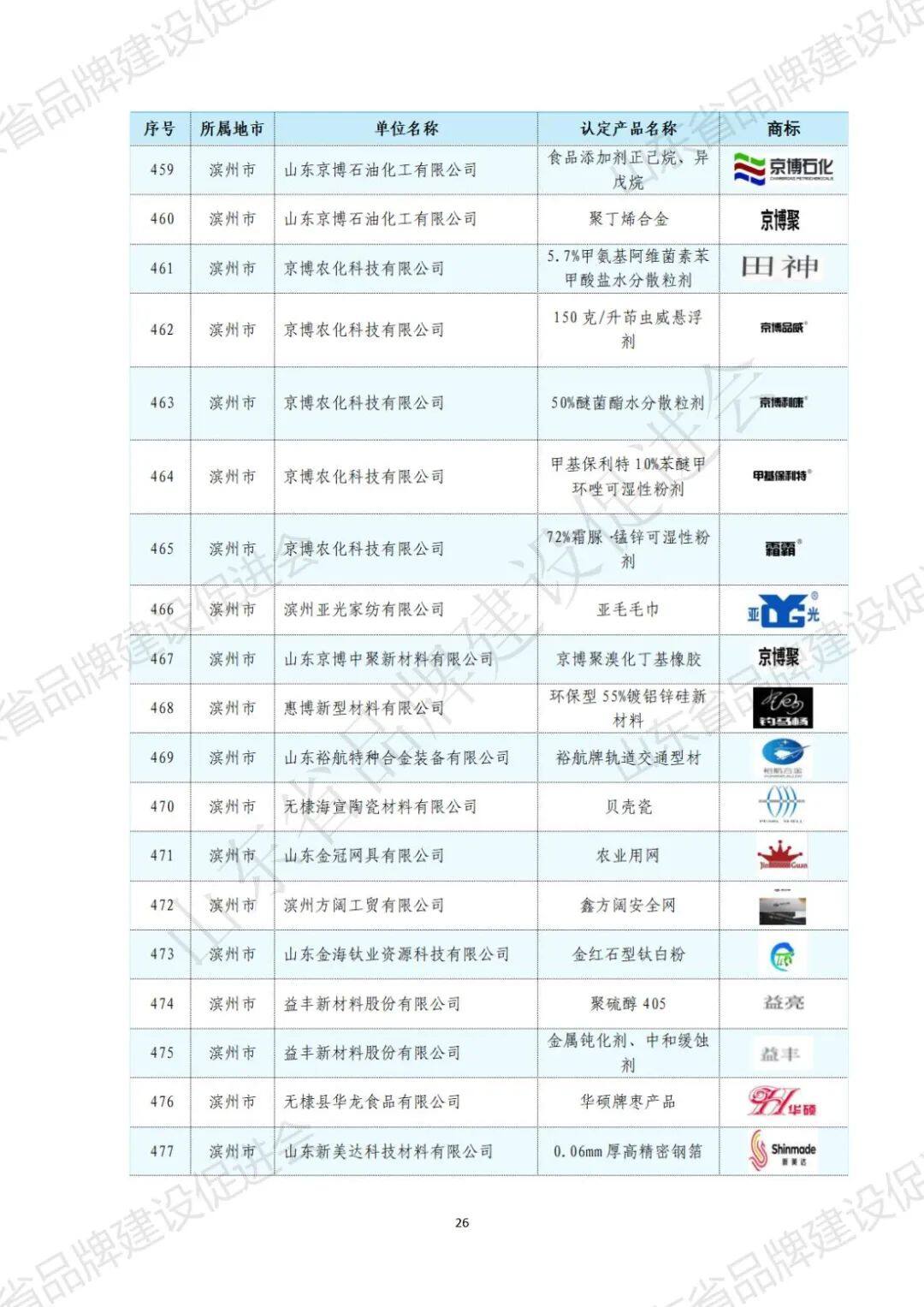 山东品牌网站建设是真的吗