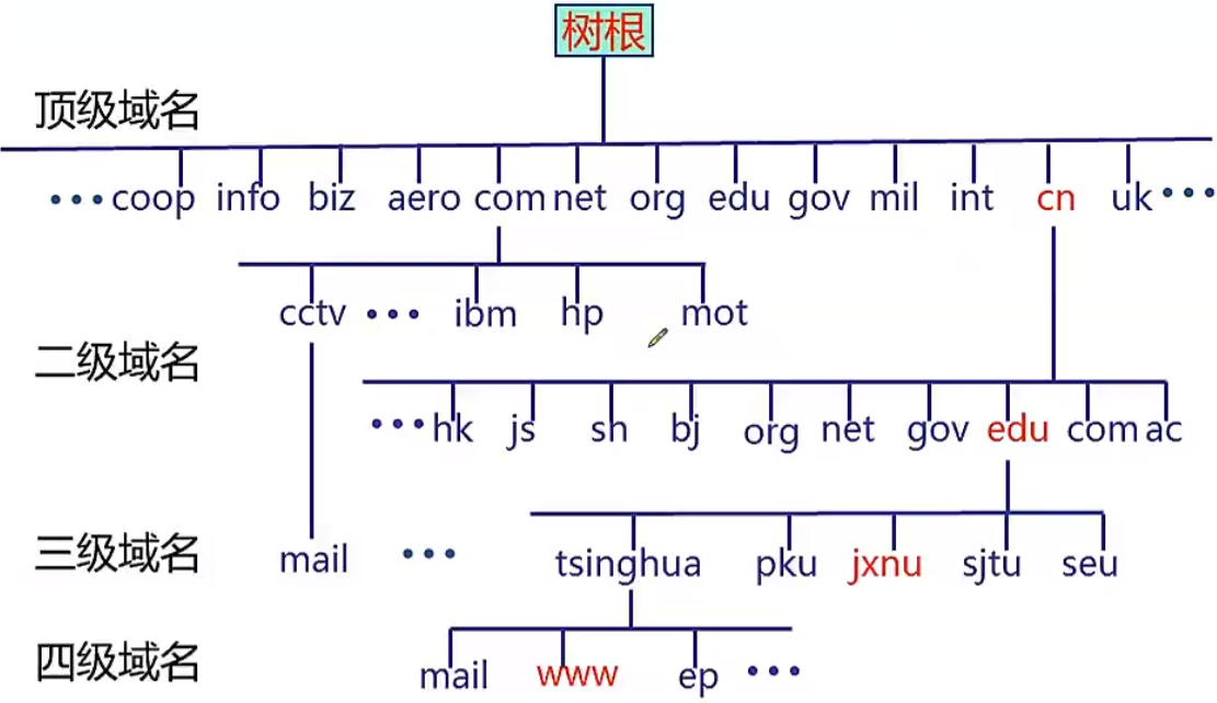 域名备案全套资料是什么
