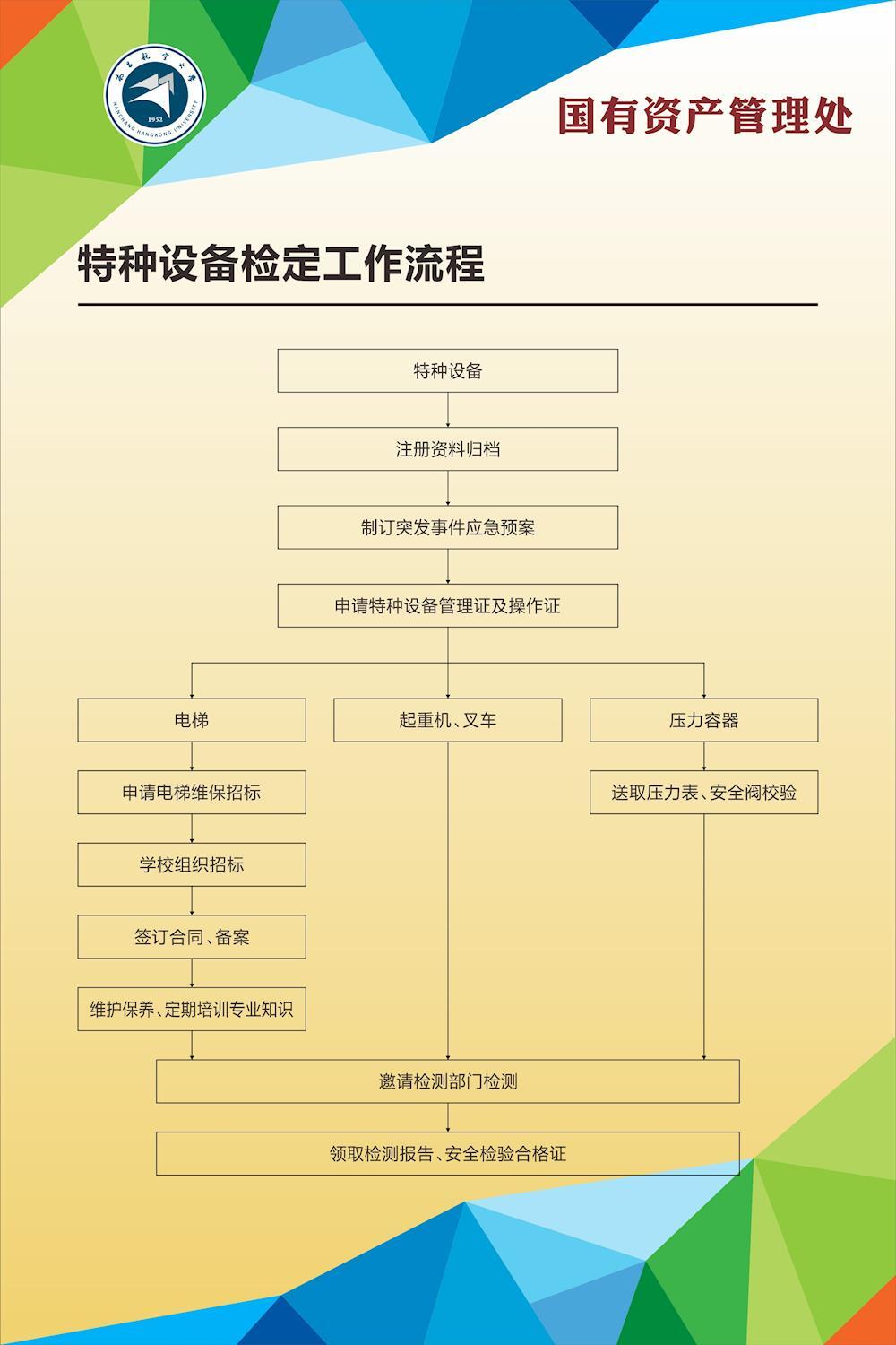 特种设备的备案流程