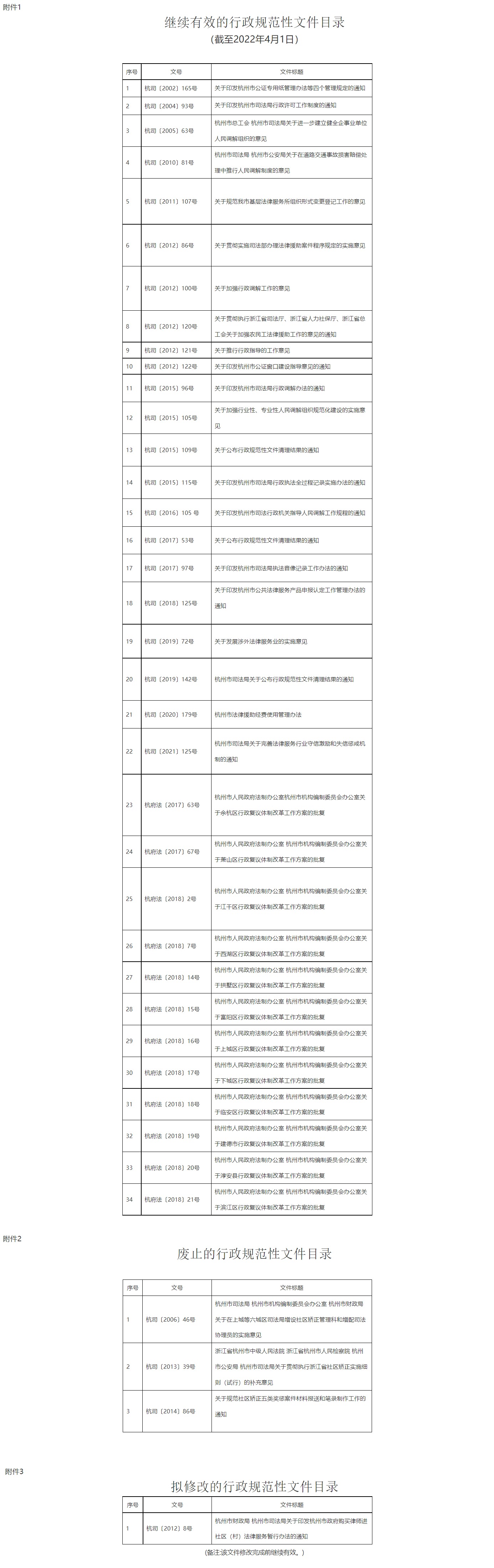 政府法制办规范性文件备案审查工作总结
