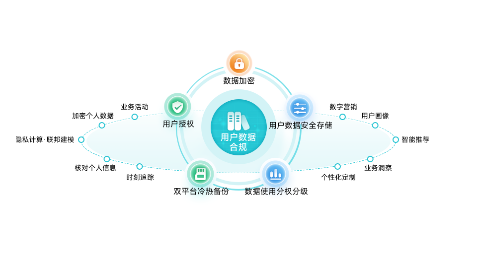 合规备案平台怎么选