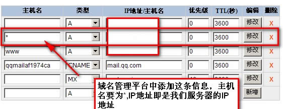 泛解析域名的危害