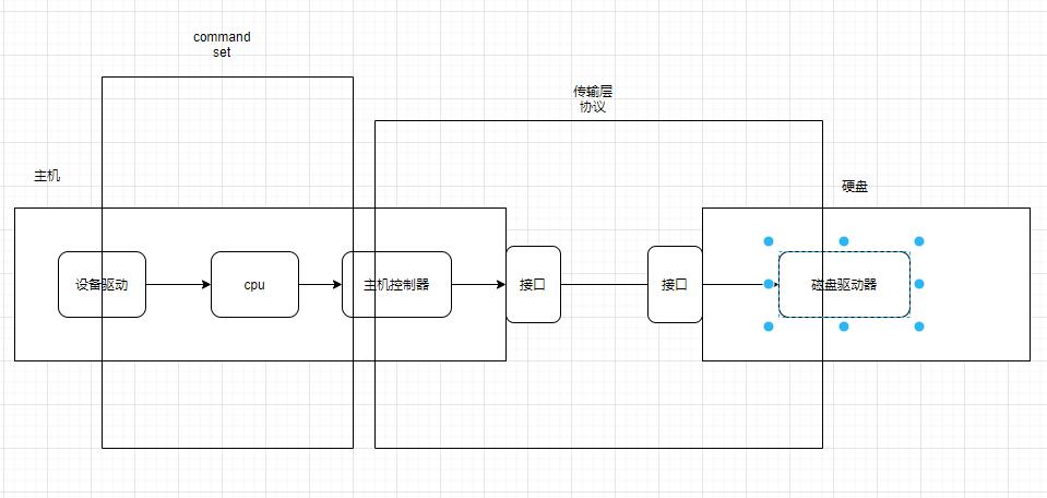 主机温度高会不会烧坏硬件