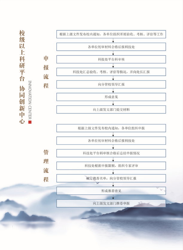 办事处活动备案流程