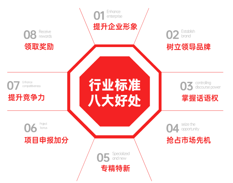 行业标准都要国务院备案吗