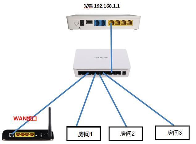光猫连接主机打游戏怎么样