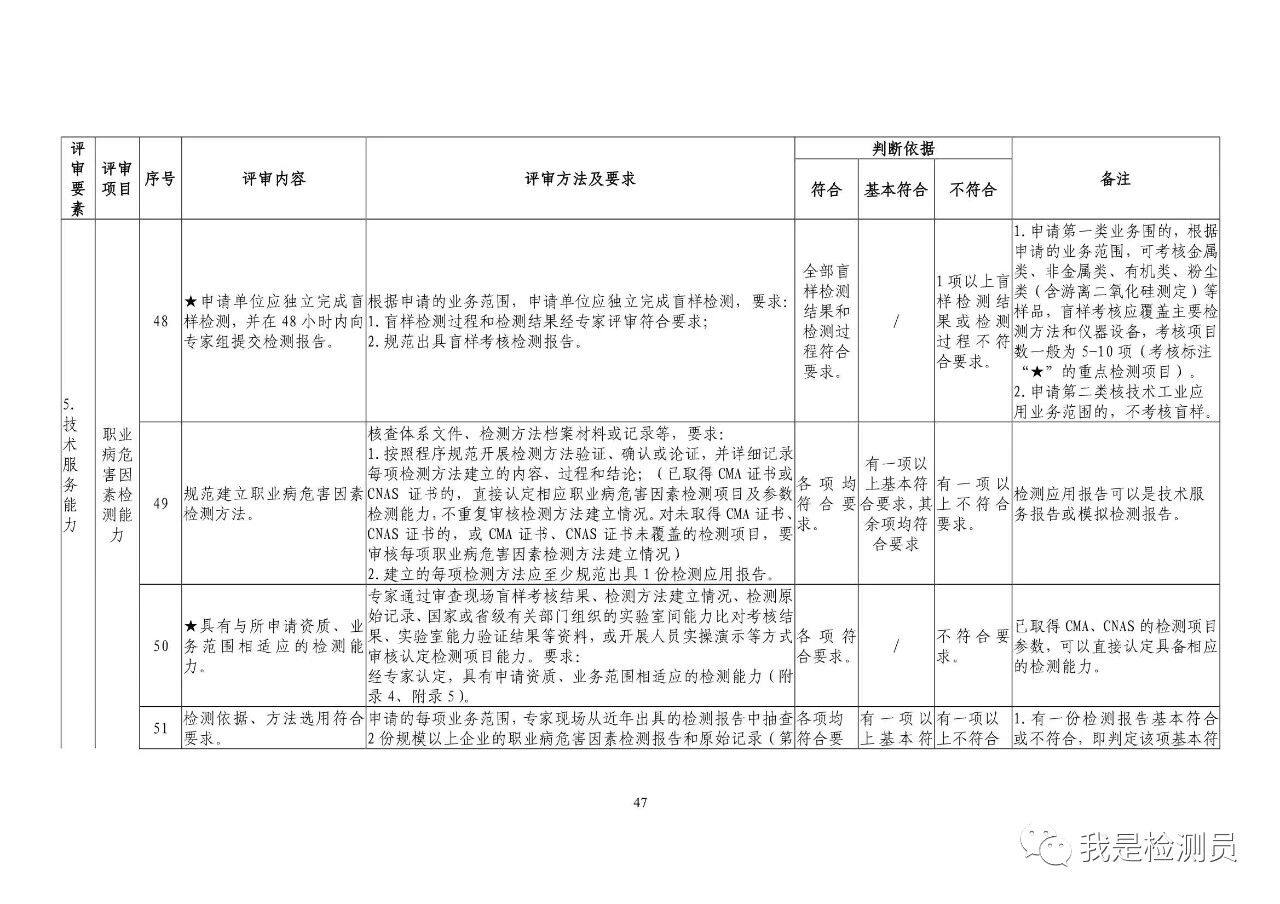 哪些行业要在卫健委登记备案