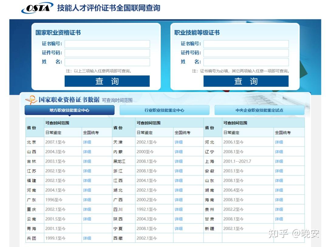 国家备案的二级技能证包括哪些