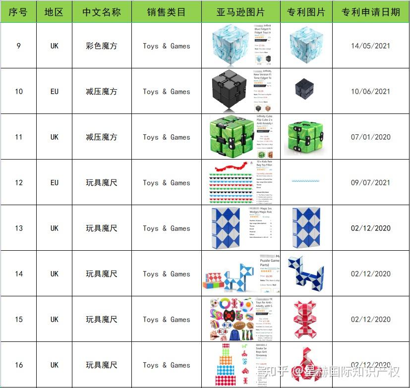 亚马逊外观专利可以备案吗?