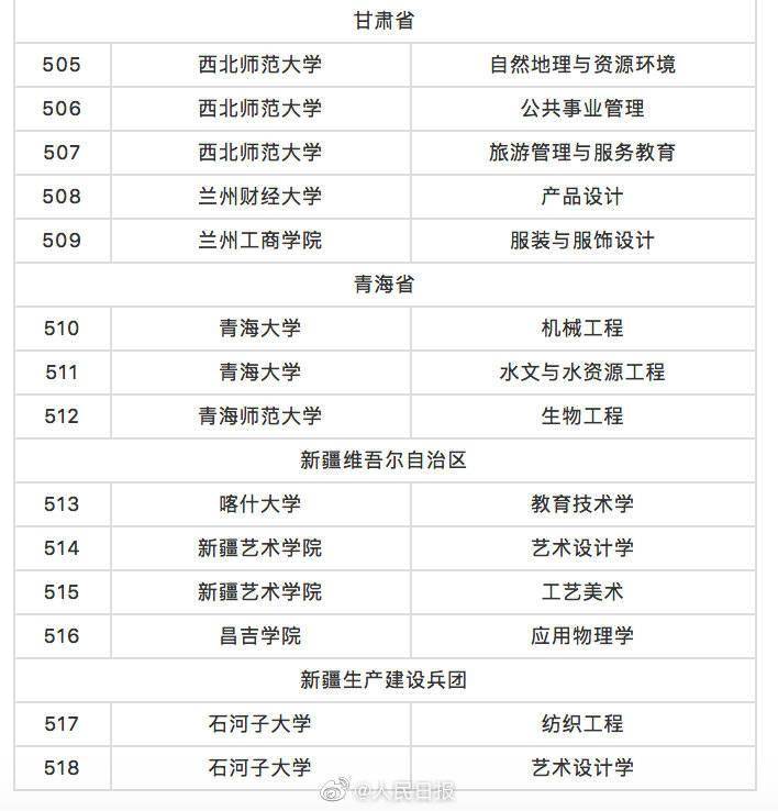 教育部不备案的学校