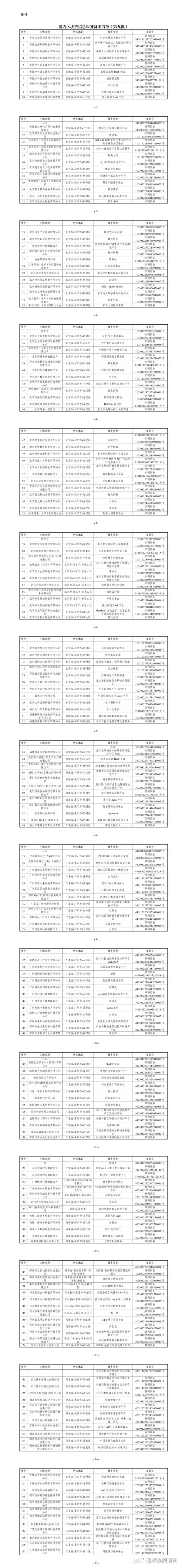 智汇区块链备案