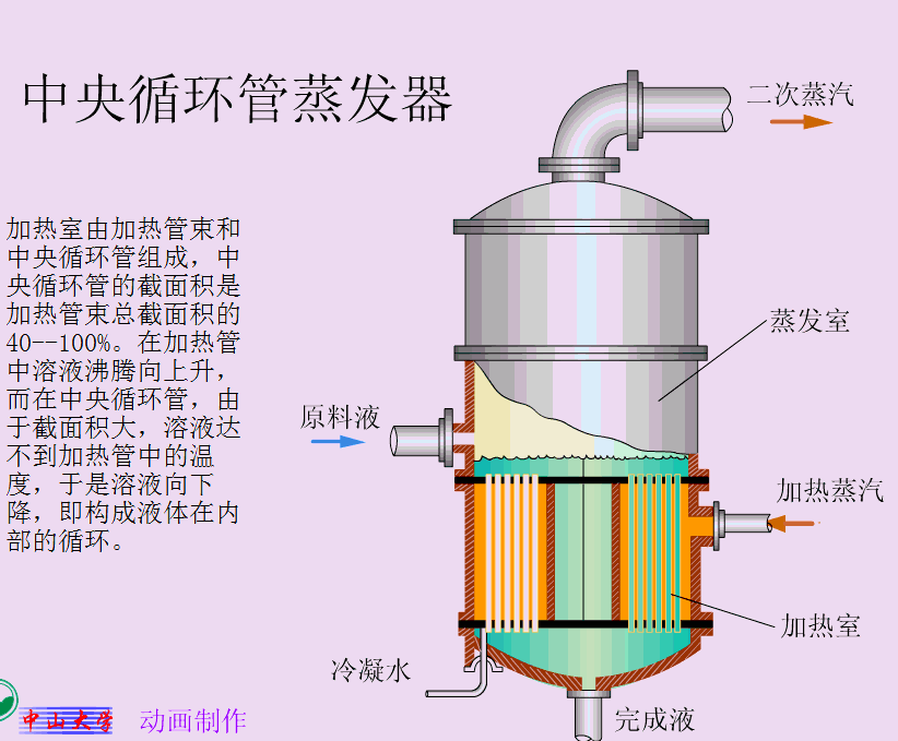 冰水主机蒸发器运行原理