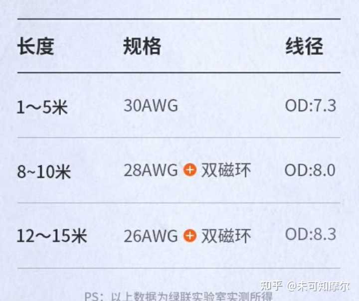 哪种主机支持div接口