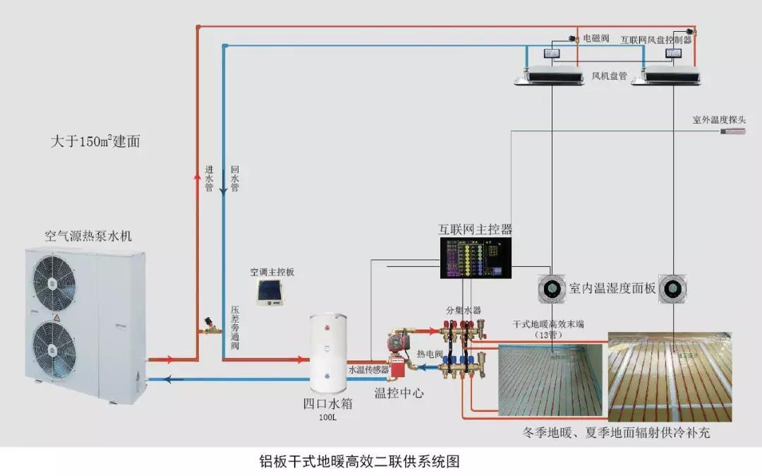 两联供主机怎么加氟