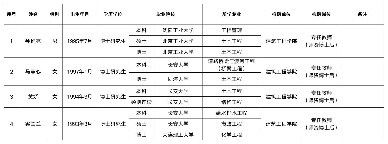 备案聘用教师名单
