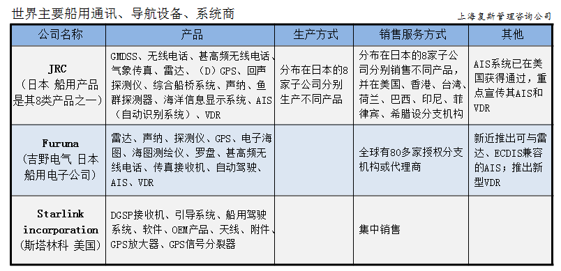 船用主机3大品牌