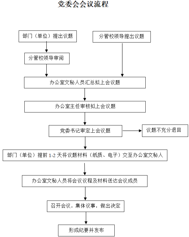 报党委会备案怎么操作