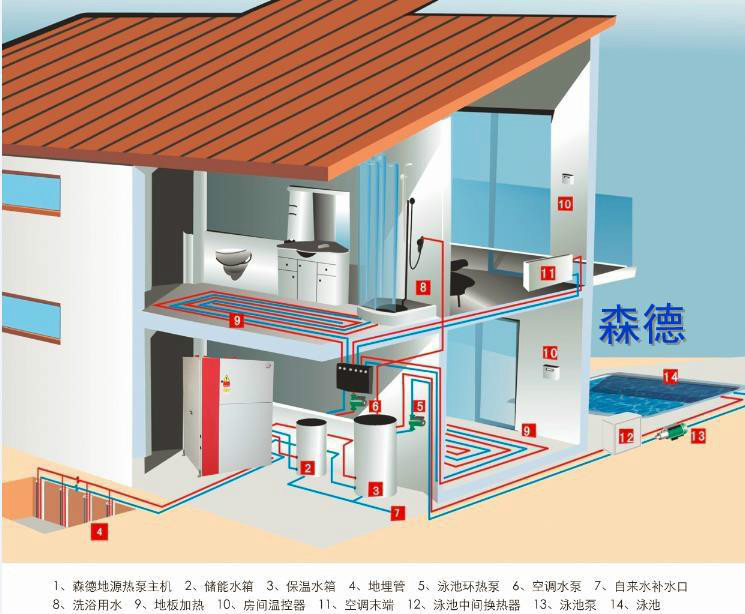地源热泵主机都有开机密码吧