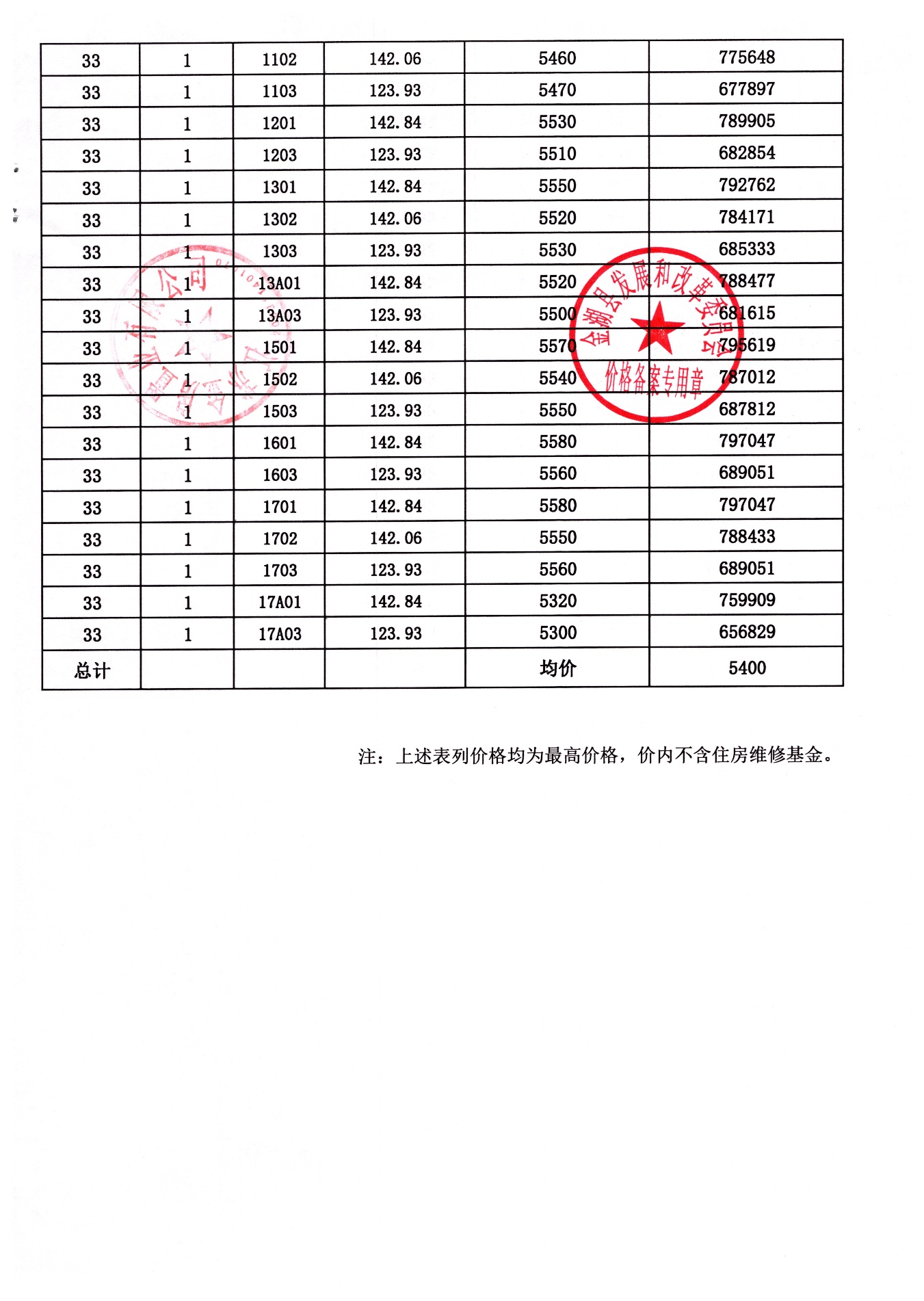 厚街金域世家二期备案价