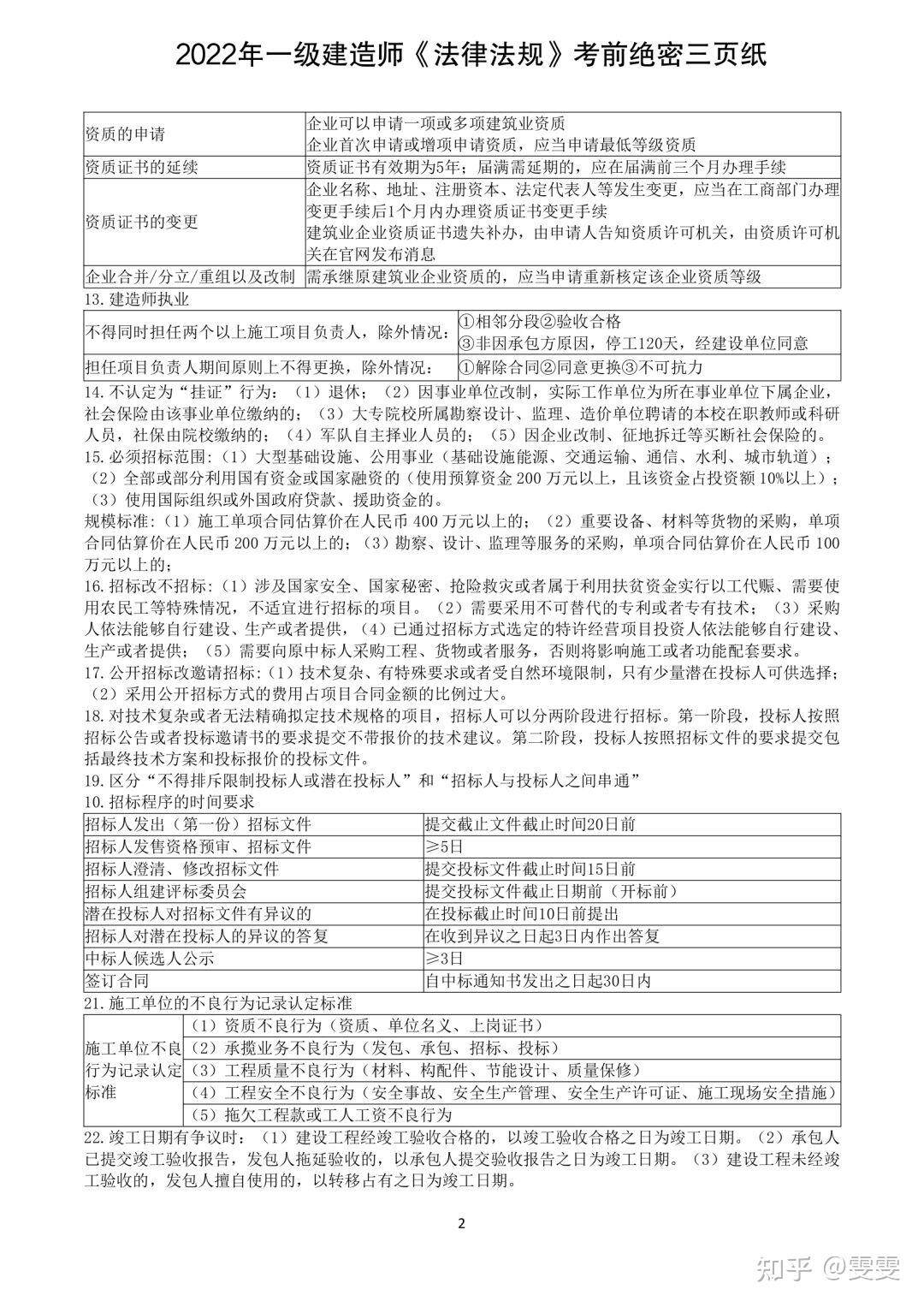 一建法规备案一般是多少天